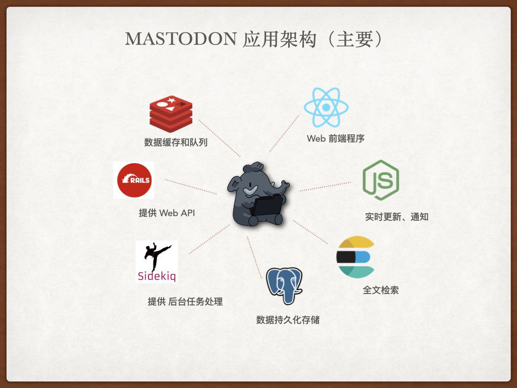 Mastodon 应用架构中的主要构成