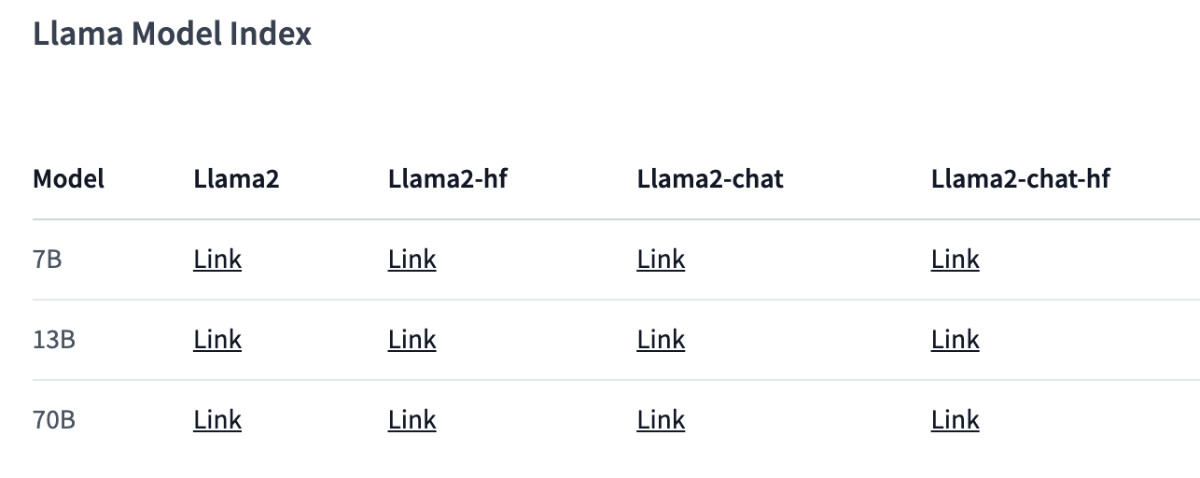 LLaMA2 模型列表