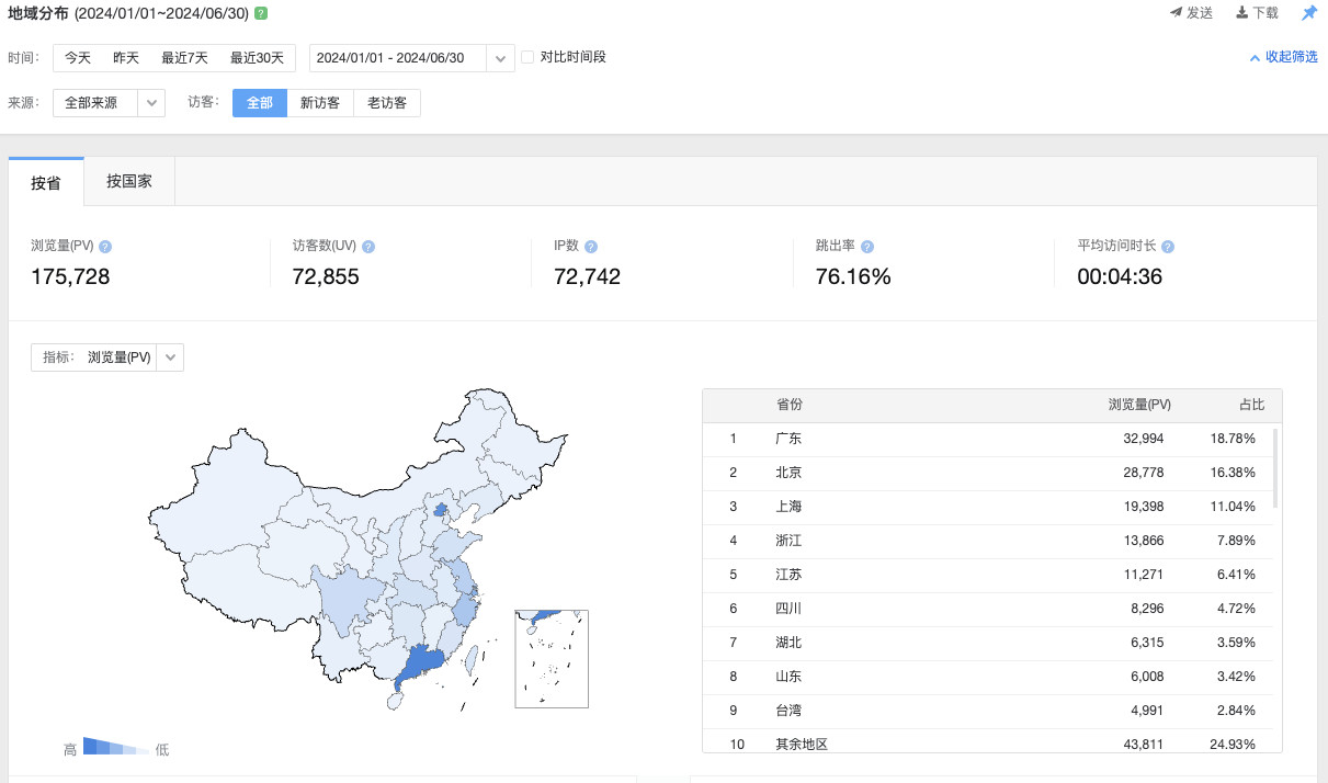 2024 上半年百度区域数据概览