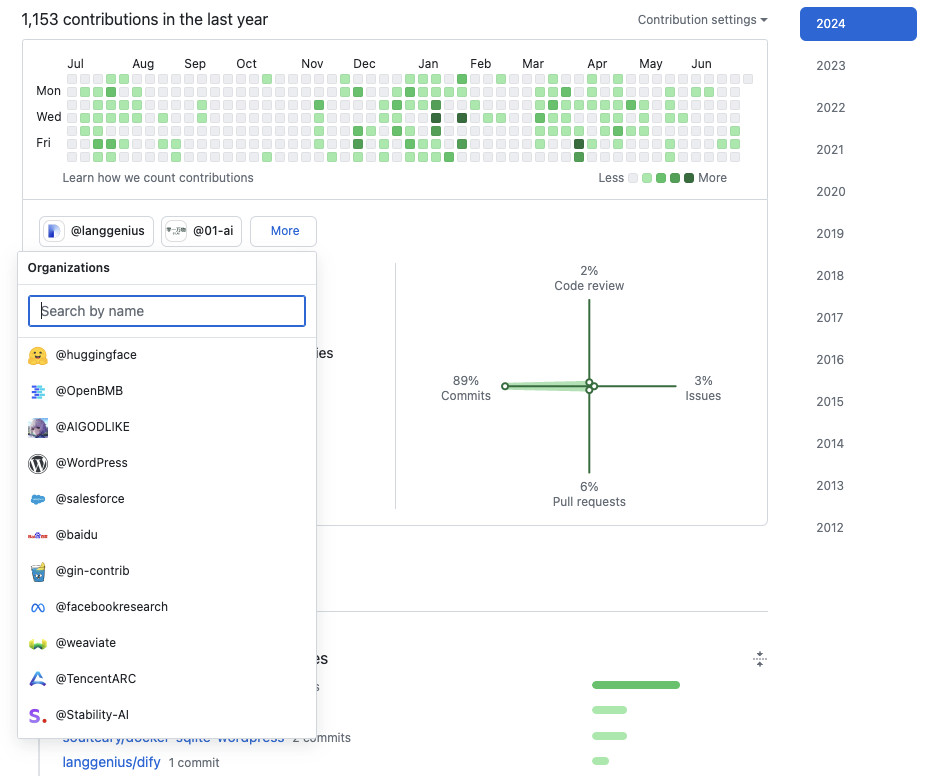 2024 年中，GitHub 数据（细节数据）