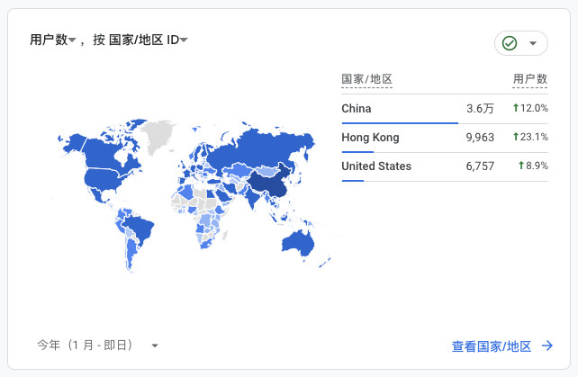 Google Analytics 2024 1H Region