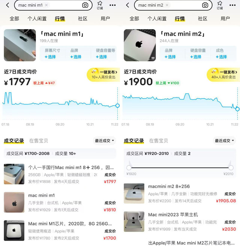 Mac Mini M1 和 M2 入门版价格走势