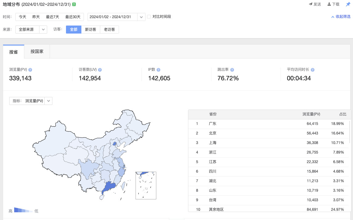 百度统计 2024 访问区域