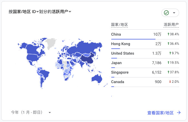 Google Analytics 2024 访问区域